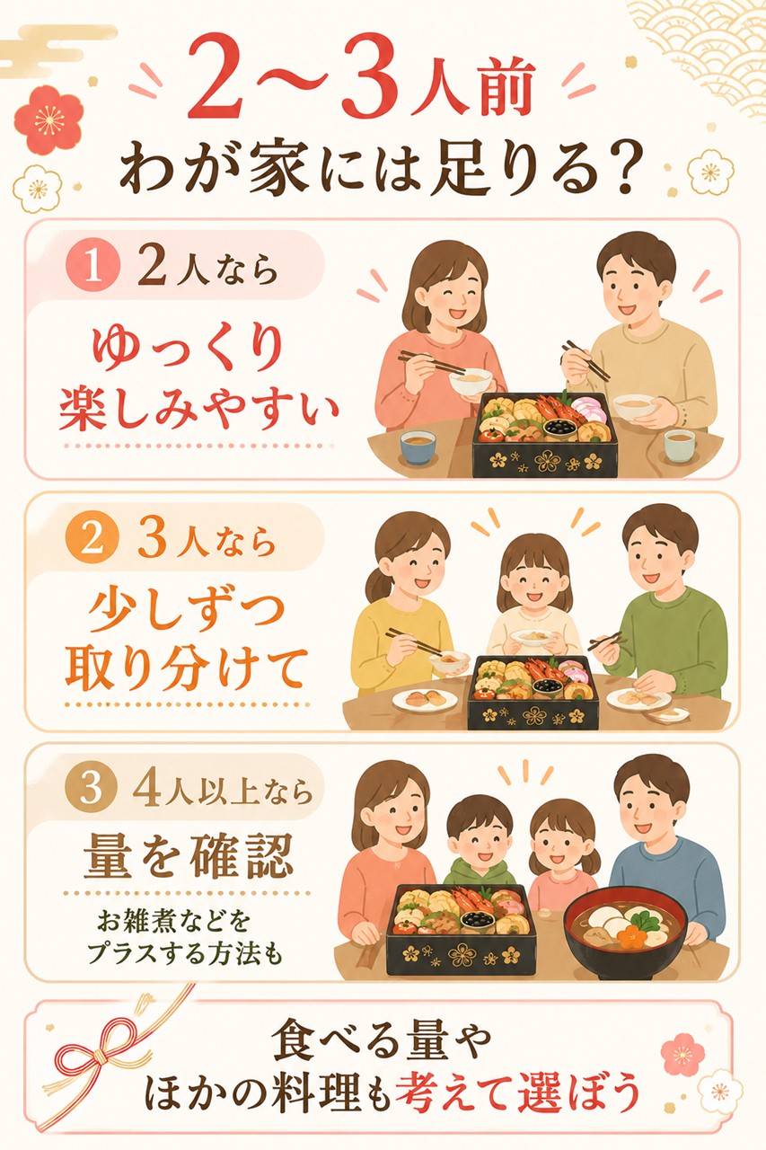至高のおせち2027は2~3人前